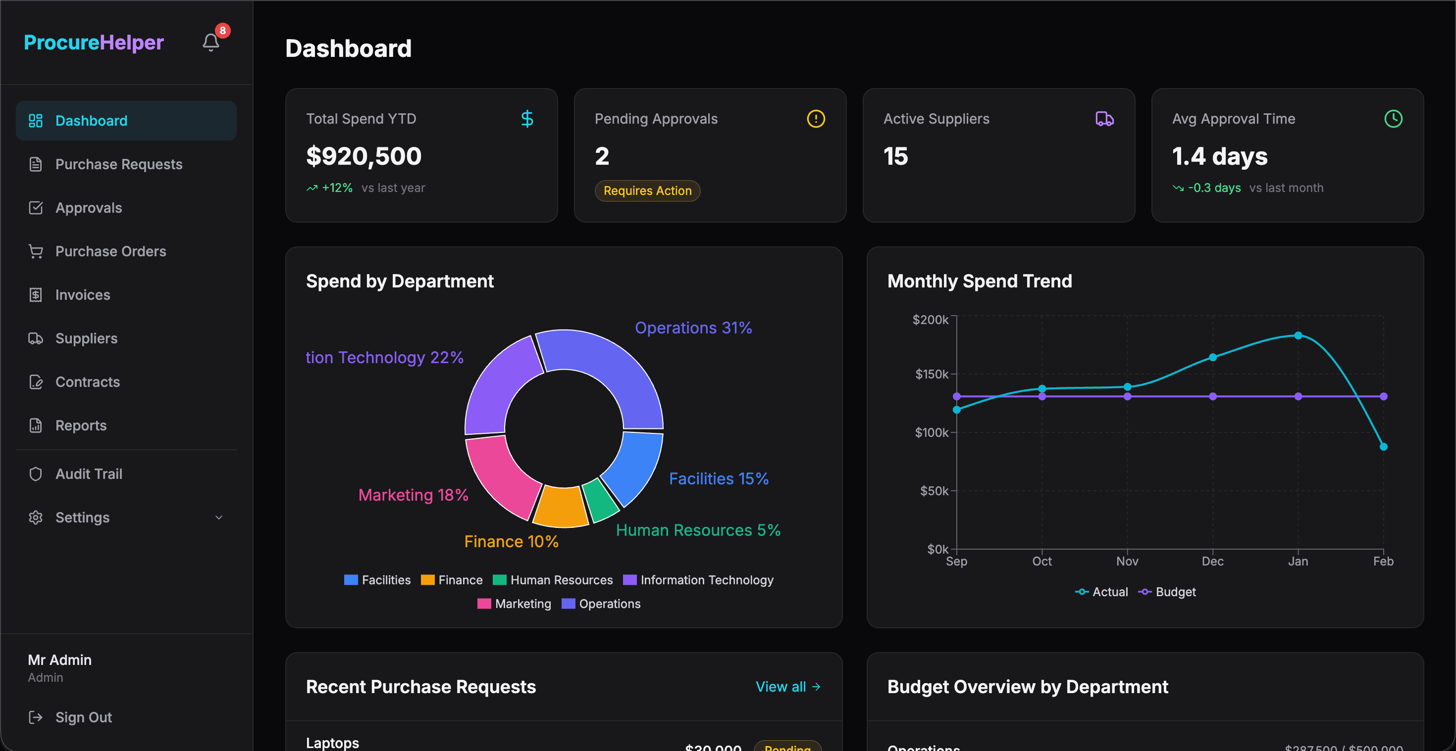 Real-time spend visibility across every department